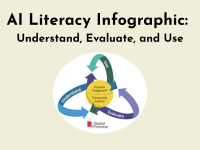 AI Literacy Infographic: Understand, Evaluate, and Use